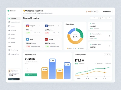 Unlock deeper insights into user behavior! admin interface admin pannel admin ui analytics best dashboard dashboard dashboard design data visual minimal product product design saas top design ui user dashboard webapp