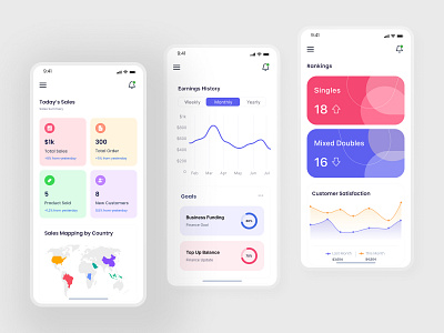 Sales Analytics Dashboard - Mobile App Design analysis app app development app interface app mobile app screen app template app ui application development growth interface mobile mobile ui mobile website phone phone ui smartphone technology ui