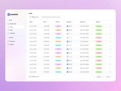 AI Management System ai cms management system ui design ux design web