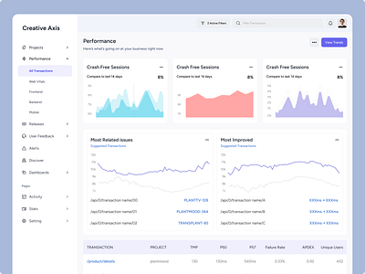 SaaS Developer Tool App UX/UI Design dashboard developer dashboard developer tool developer tool dashboard developer tool dashboard design developer tool uxui figma product design responsive design saas saas app design saas app redesign saas dashboard saas developer app design saas developer tool saas product design saas uxui ui ux