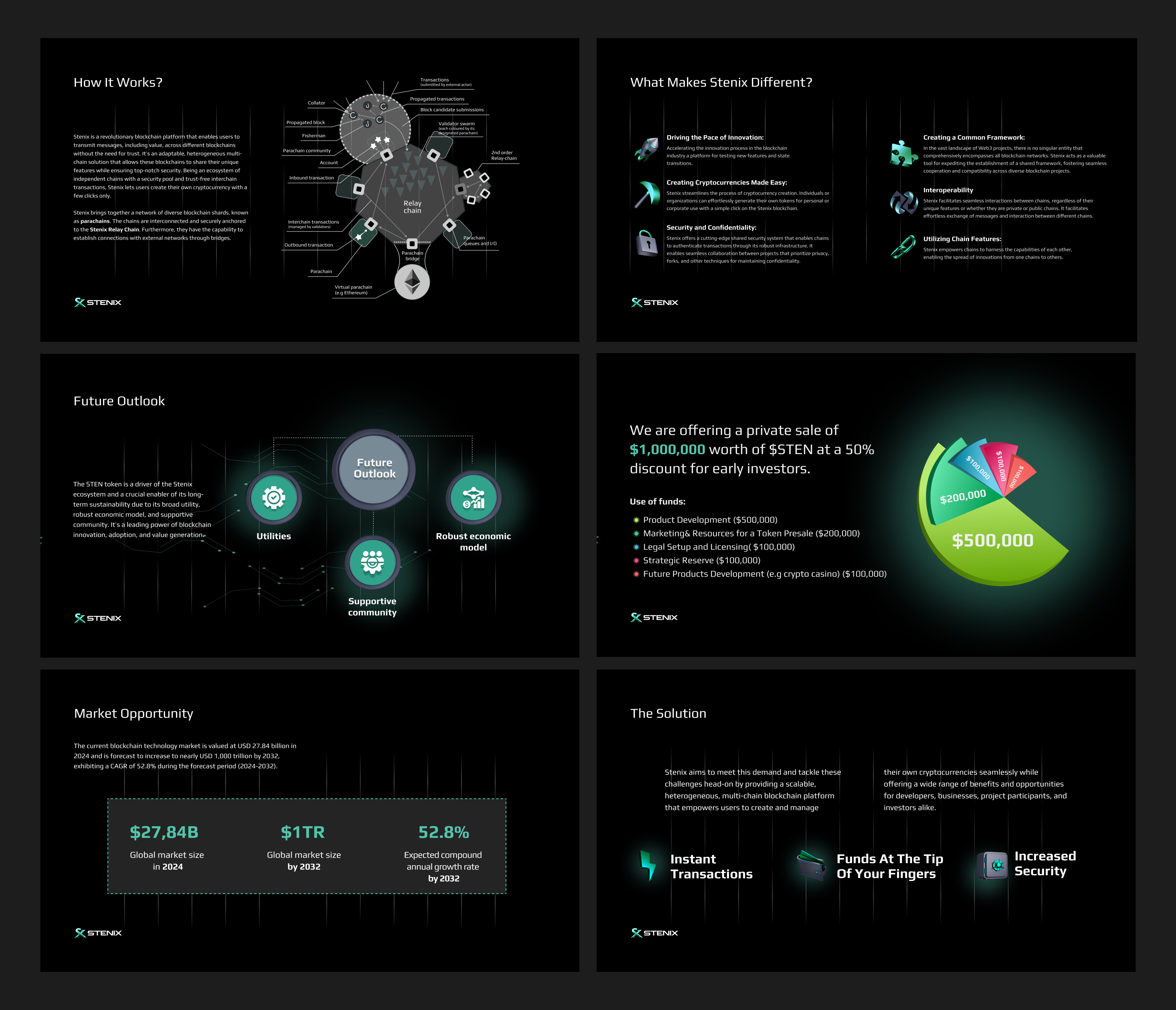 Example of Presentation Design (Up To 10 Slides) 