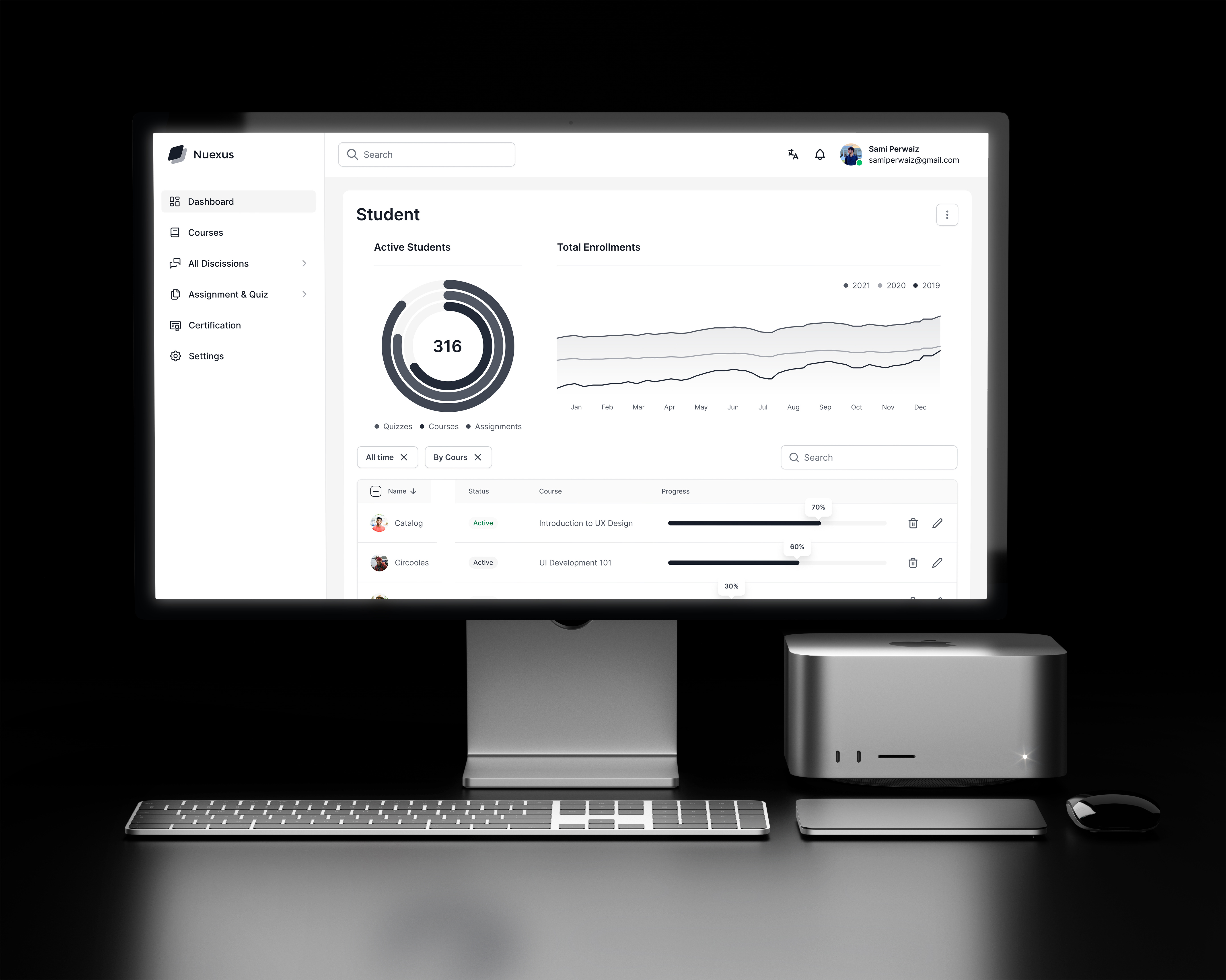 Dashboard Screens dashboard dashboard screen uiux
