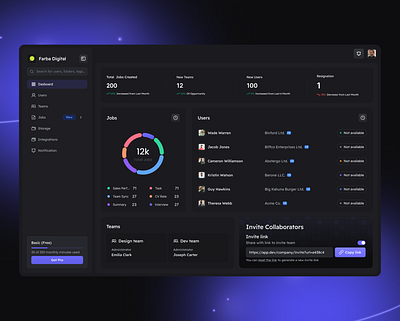 SaaS Web App based on AI ai dashboard saas web app