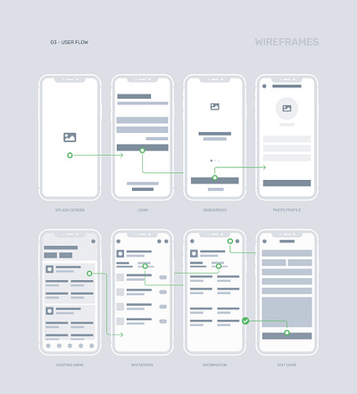 User Flow Wireframe Design Template for Game app branding design graphic design illustration logo typography ui ux vector