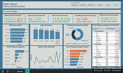 🔍 Advanced Data Analysis Using Power BI 💻 dashboard data analysis design power bi