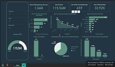 Data Analysis with power bi 📊 dashboard data analysis power bi