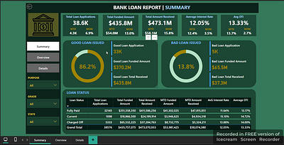 🚀 Comprehensive Financial Data Analysis with SQL and Power BI dashboard data analysis financial power bi