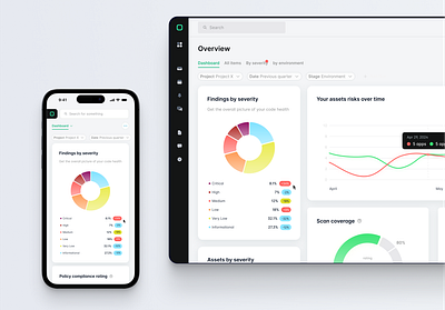 Security Dashboard dashboard interaction saas software security ui uidesign ux