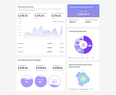 Data cards & Data visualization card card components card design chart design charts color palette components data cards data visualization filters graphic design graphs ui ui design ux design web application web design