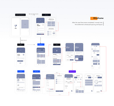 User Flow Wireframe Template for Mobile App app branding design graphic design illustration logo template typography ui ux vector wireframe