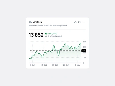 Visitors 👥 123done clean design design system figma icons infographic line graph minimalism ui ui kit