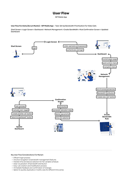 user flow ui user flow ux