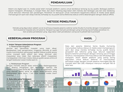 Infografis KTI Reka Nova Inventra 14 graphic design infographics ui