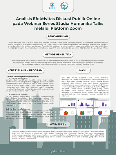 Infografis KTI Reka Nova Inventra 14 graphic design infographics ui