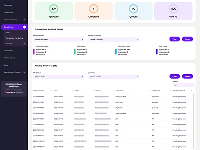 DASHBOARD - FINTECH approac to customer branding fintech graphic design moneytransfer react.js ui