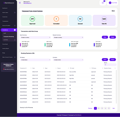 DASHBOARD - FINTECH approac to customer branding fintech graphic design moneytransfer react.js ui