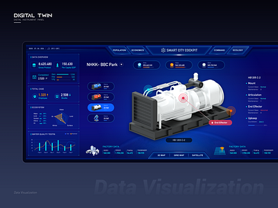 Data Visualization Cockpit big screen dashboard data visualization design digital factory digital twins digital twins model smart factory ui ui design visualization cockpit