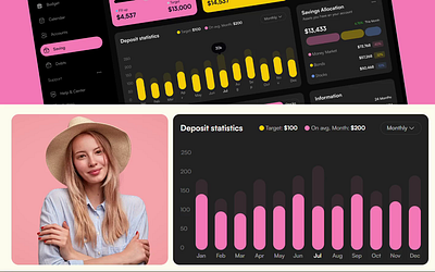 Bank Management Dashboard analytics animation b2b bank management dashboard chart dashboard finance management financial fintech investment management saas ui design