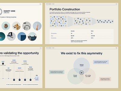 Deck: 81 Collection 81 collection capital caviar deck design finance investing pitch deck user experience ux