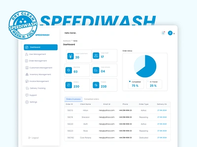 SpeediWash: Effortless Laundry Management admin blue delivery driver dry clean intuitive invoice laundry management order platform rapid responsive speed ui user experience user interface ux washing web