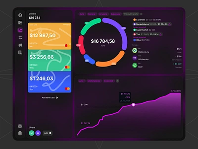 Budget Financial Planning and Analysis Web App analysis app bank bank app budget design finance planning ui ux uxui uxui design web web design