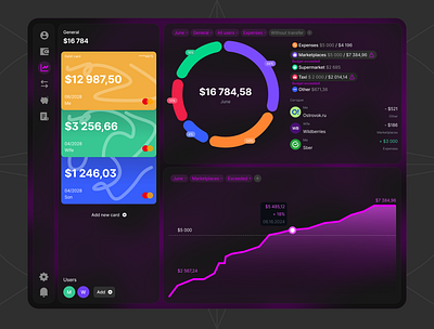 Budget Financial Planning and Analysis Web App analysis app bank bank app budget design finance planning ui ux uxui uxui design web web design