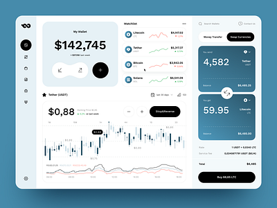 Crypto Trading Platform Web Design app banking crypto crypto exchange crypto trading cryptocurrency data visualisation digital banking financial platform fintech logo personal finance product design saas dashboard sass web design website design