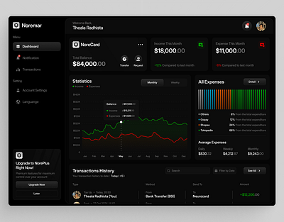 Noremar - E Wallet Dashboard banking dashboard clean ui dark mode dashboard dashboard ui e wallet dashboard finance dashboard modern dashboard ui dashboard uiux design user interface