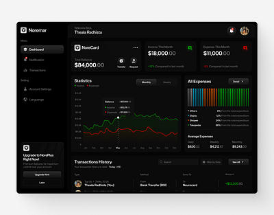 Noremar - E Wallet Dashboard banking dashboard clean ui dark mode dashboard dashboard ui e wallet dashboard finance dashboard modern dashboard ui dashboard uiux design user interface