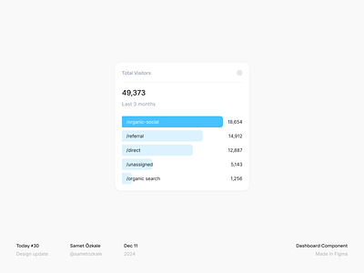 Dashboard Chart Component b2b chart chart component charts component crm dashboard dashboard component dashboard widget dashboards home my dashboard saas saas dashboard sales visitor widget