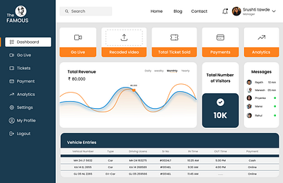 Dashboard for statue of Unity management dashboard management ui ux