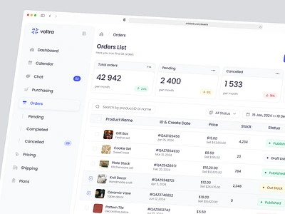 Voltra: Product Dashboard Page Saas Webapp app cleandesign dashboard design designsystem ecommerce figma ordermanagement saas ui ux webappui