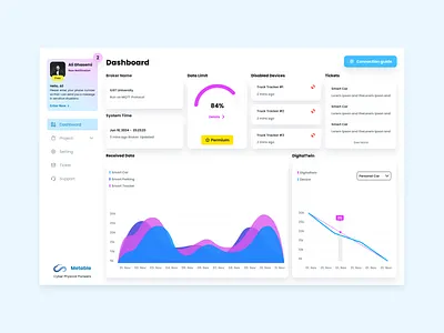 Dashboard analyse chart control dashboard data data analyse design digital twin graph graphic design interface iot management mobile portal profile smart ui ux web