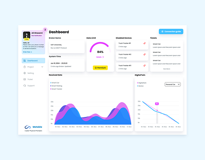 Dashboard analyse chart control dashboard data data analyse design digital twin graph graphic design interface iot management mobile portal profile smart ui ux web