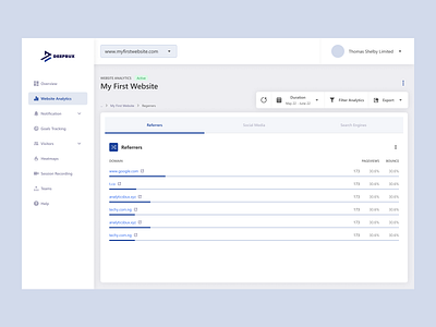 Dashboard UI [DeepBux] analytics dashboard product design ui