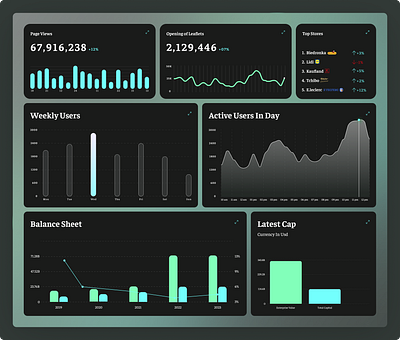 Bento Dashboard bentodesign bentogrid branding dashboard design figma graphic design trend ui