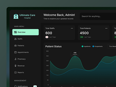 Ultimate Care Hospital Admin Dashboard admin dashboard admin panel appointments branding dark mode dashboard data analysis data visualization health tech healthcare hospital logo medical overview patients staff ui updated records user experience ux