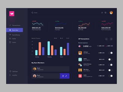 FinFusion - Cryptocurrency Dashboard UI Concept - Dark Layout admin panel crypto dashboard cryptocurrency dashboard dashboard design dashboard ui data analytics design homepage management tools product design saas dashboard trading ui concept ui design web web design