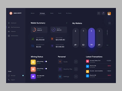 GND Crypt - Cryptocurrency Dashboard UI Concept Dark Version admin panel ai dashboard analytics crypto dashboard cryptocurrency dashboard dashboard design dashboard ui design homepage product design saas dashboard trading ui concept ui design web web design