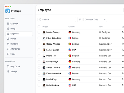 HR Dashboard - Employee Page admin cansaas company dashboard dashboard design employee employment hr hr management interface management product design saas team management ui uiux ux web app web design work