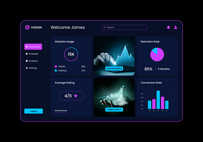 Vision | Dashboard dashboard design ui uidesign uiuxdesign