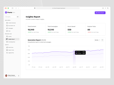 AI Marketing Platform - Insights Report admin admin panel admin ui ai ai analtics ai report ai report page ai ui aiforbusiness analytics dashboard digitalmarketingtools insights marketinganalytics marketingdashboard panel report report page saas web app