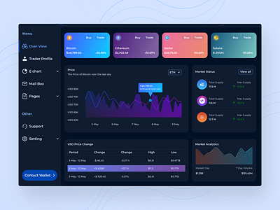 Crypto Currency Dashboard analytics dashboard bitcoin dashboard clean design crypto dashboard crypto trading cryptocurrency dark mode ui dashboard design data visualization figma design finance app finance dashboard interactive dashboard minimalist design modern ui professional design responsive design trading dashboard trading platform uiux design