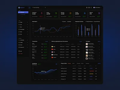 E-Commerce Dashboard Design animation branding dashboard dashboard design design design kit ecommerce ecommerce dashboard graphic design motion graphics ui design ui kit ux design web design