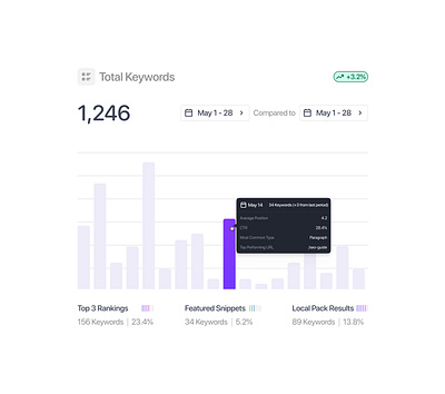 SaaS metric widget - Bar Chart app bar bar chart branding calendar colors data data viz date design illustration logo metric product design saas sidebar ui ux