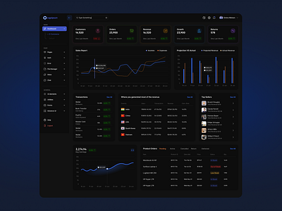 E-Commerce Dashboard Design admin panel animation backend branding dashboard dashboard design design ecommerce ecommerce dashboard figma graphic design illustration ui ui design ui kit ux web design