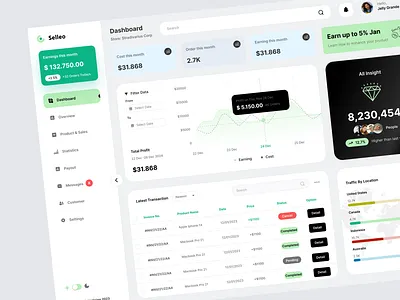 E- Commerce dashboard ux ui design dashboard e commerce e commerce dashboard foryou sales ui ux