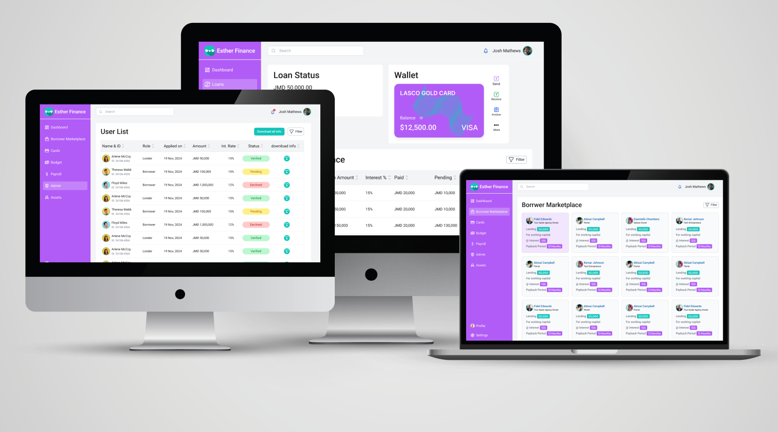 Example of Dashboard Design