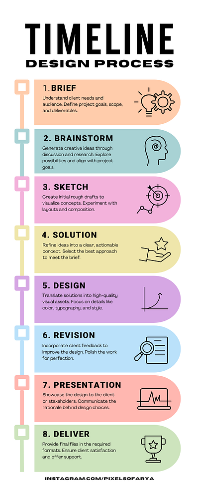 Mastering the Design Process: A Step-by-Step Timeline graphic design