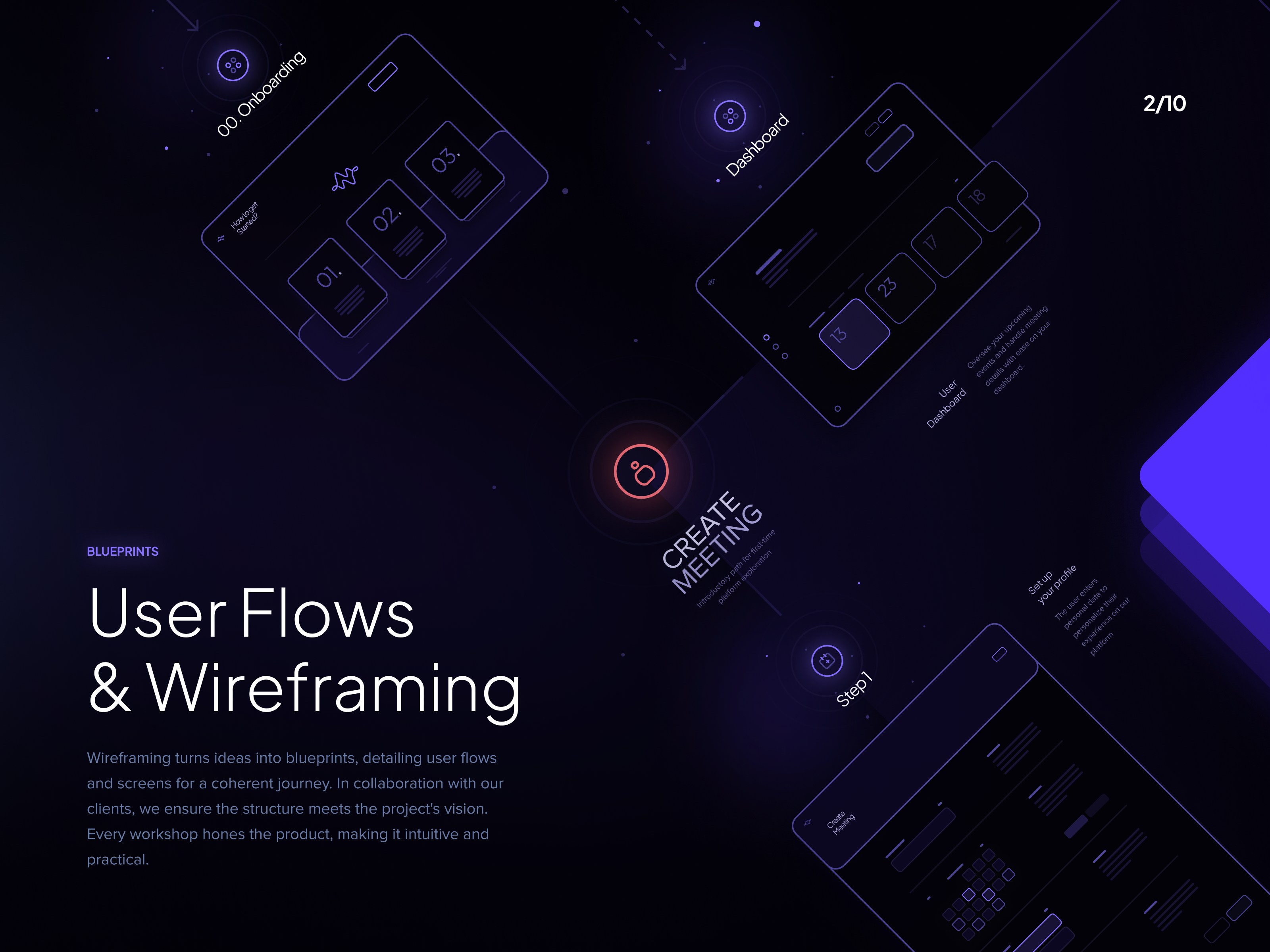 Example of Creative Plan — Trial Sprint (2 Weeks)